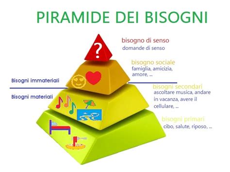Grafico che confronta l'approccio basato sui bisogni con quello basato sull'empowerment
