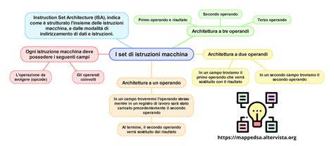 mappa concettuale delle reti di supporto sociale