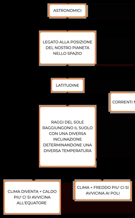 Mappa concettuale che riassume i fattori da considerare nella scelta di una badante notturna
