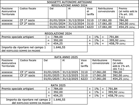 Infografica che mostra i fattori che influenzano il calcolo del premio INAIL
