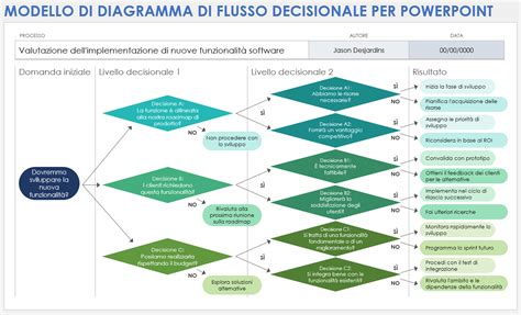 Diagramma delle cause della disabilità fisica