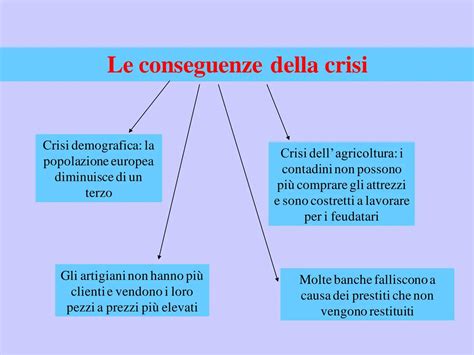 Mappa concettuale che evidenzia le cause dei ritardi nelle dimissioni ospedaliere degli anziani
