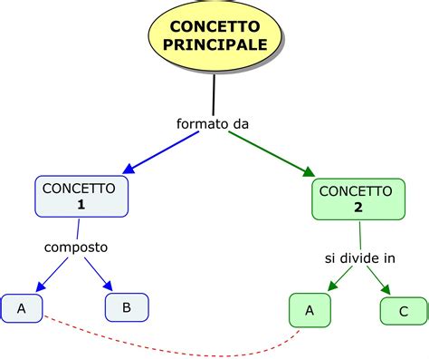 Mappa concettuale delle materie di studio per assistente sociale