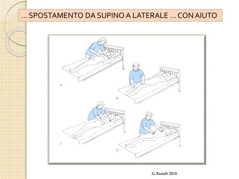 paziente che cambia posizione a letto con aiuto