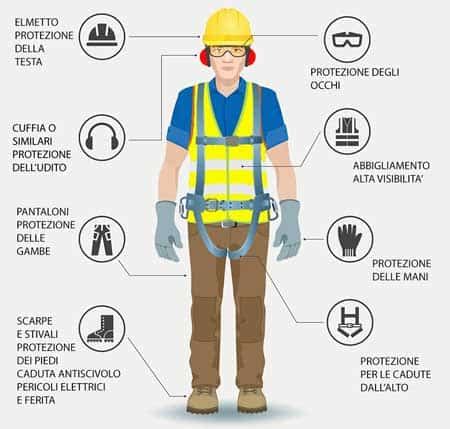 Lavoratore con casco e guanti di protezione vicino a un quadro elettrico