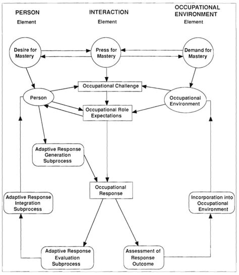 Schematic representation of the INAIL process for occupational diseases