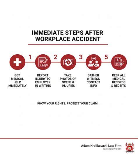 Infographic on the steps to follow after a workplace accident