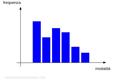 Grafico che illustra il concetto di attività prevalente