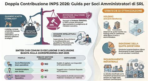 Tabella riassuntiva: profili del socio e doppia contribuzione in SRL
