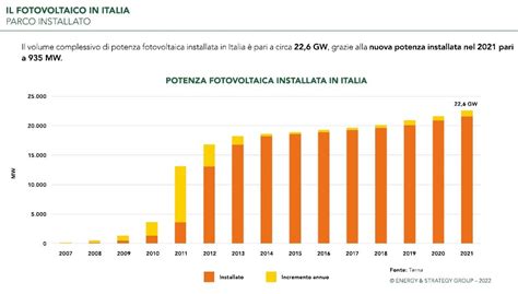 Grafico che mostra l'aumento della copertura assicurativa nel tempo
