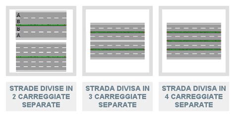Veicoli in transito su una strada