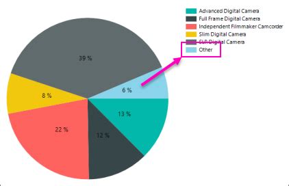 Grafico che illustra le percentuali di invalidità per le apnee notturne