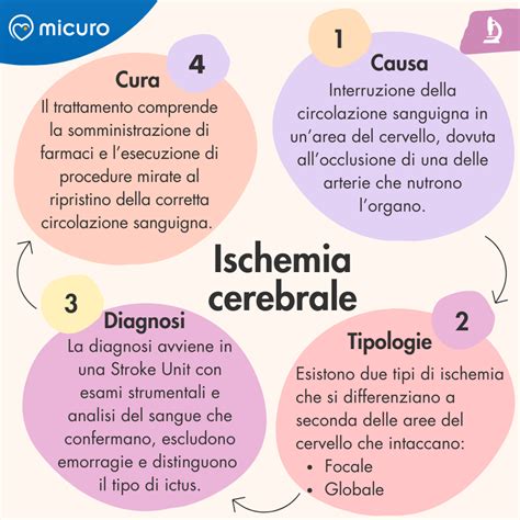 Infografica sull'incidenza e le conseguenze dell'ictus cerebrale in Italia