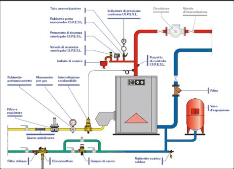 Schema di una centrale termica