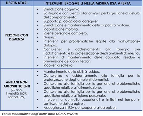 Medico e assistente sociale durante una visita domiciliare