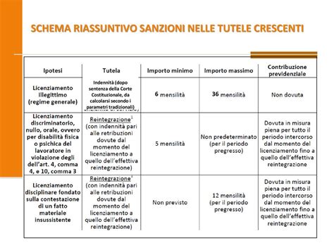 Schema riassuntivo delle strategie di prevenzione della demenza indotta da farmaci