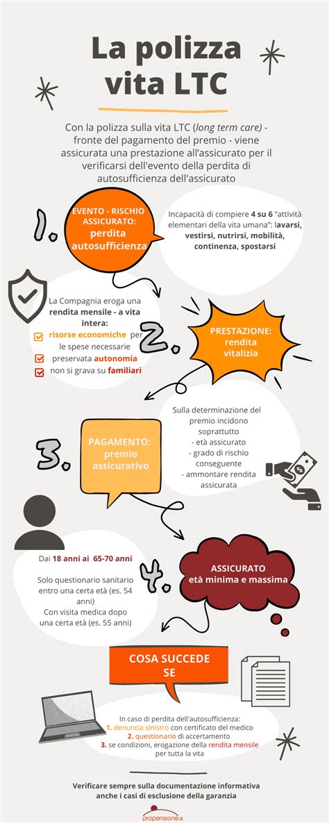 Diagramma che illustra i benefici della polizza LTC Enpam