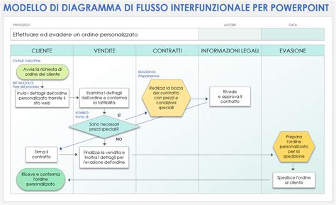 Diagramma che mostra l'integrazione tra diversi livelli di intervento sociale