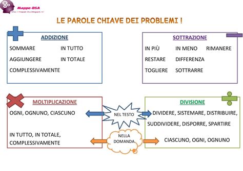Schema con le domande chiave per la scelta del deambulatore