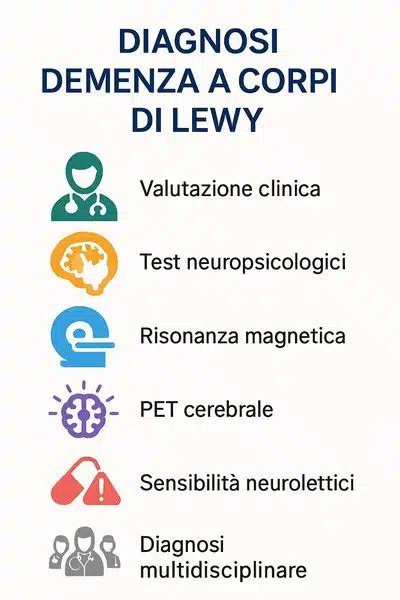 Confronto tra Malattia di Parkinson, Demenza con Corpi di Lewy e Malattia di Alzheimer