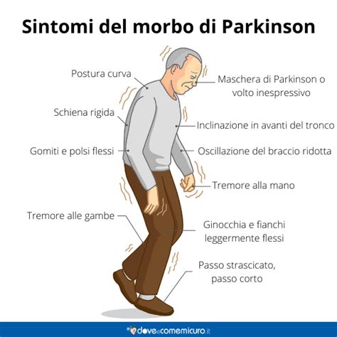Infografica sui sintomi non motori del Parkinson