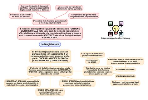 Mappa concettuale dei requisiti per l'indennità di marcia