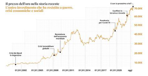 Grafico che mostra l'aumento dell'indennità di marcia dal 180% al 280%