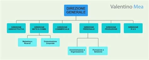Diagramma che illustra i servizi offerti da una RSA
