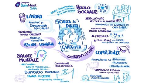 Diagramma che illustra i diritti dei caregiver