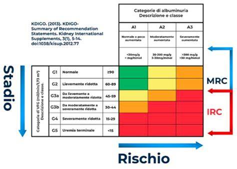 grafico stadiazione MRC