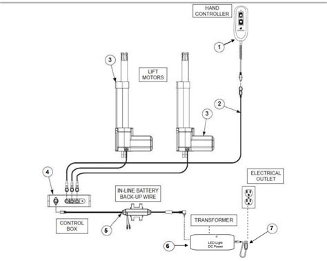 Schema funzionamento poltrona a 2 motori