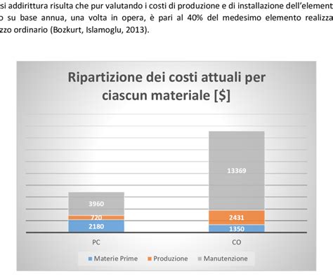 Diagramma che illustra la ripartizione dei costi in una RSA (quota sanitaria vs quota alberghiera)