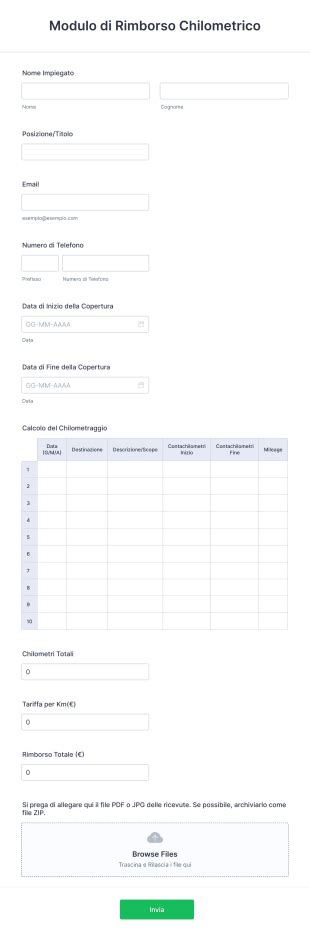 Diagramma che confronta i limiti di rimborso chilometrico in base alla potenza del veicolo