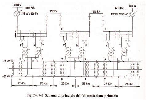 Schema di una sottostazione elettrica