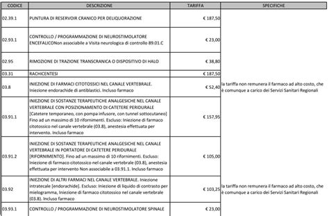 Catalogo delle prestazioni sanitarie