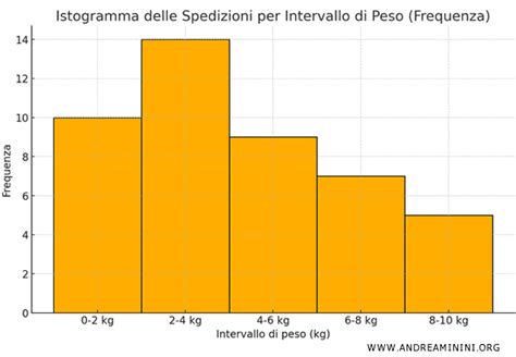 Diagramma che illustra la composizione del TFR
