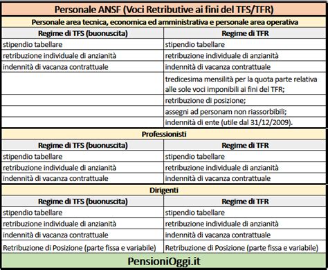 Tabella comparativa TFR dipendenti privati vs TFS dipendenti pubblici