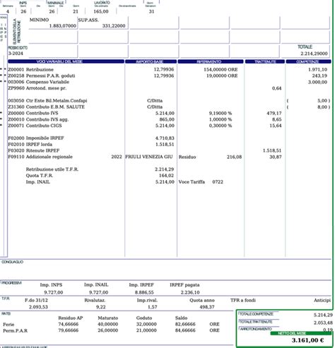 Schema riassuntivo delle trattenute in busta paga