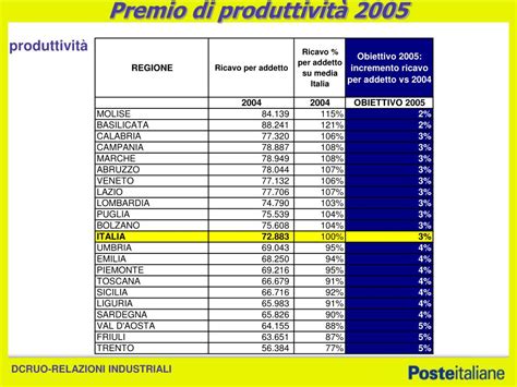 Infografica sugli incentivi fiscali per premi di produttività