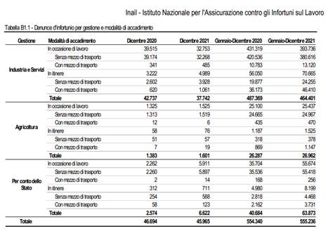 Tabella comparativa: Infortunio INAIL vs Malattia INPS