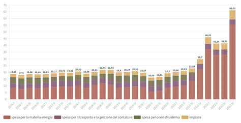 Grafico che mostra l'andamento dei ricorsi accolti per indennità di frequenza