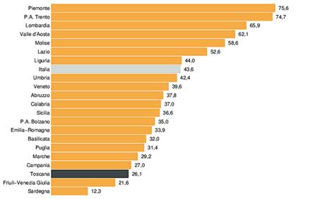 schema posti letto riabilitazione