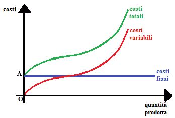 Grafico a torta che illustra la composizione dei costi totali di una badante (stipendio, contributi, ecc.)