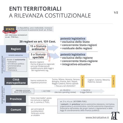 diagramma che mostra le connessioni tra università, enti territoriali e sanità