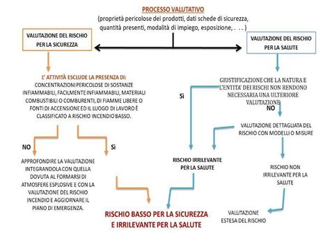 Diagramma del processo di valutazione e riabilitazione psichiatrica