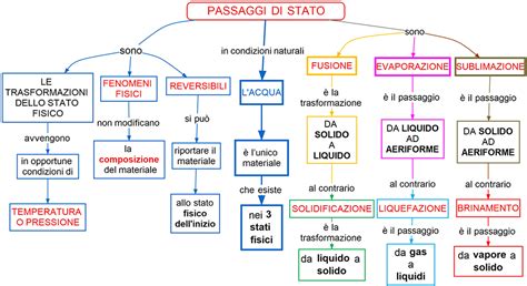 Mappa concettuale che illustra i passaggi per richiedere la pensione ENPAM