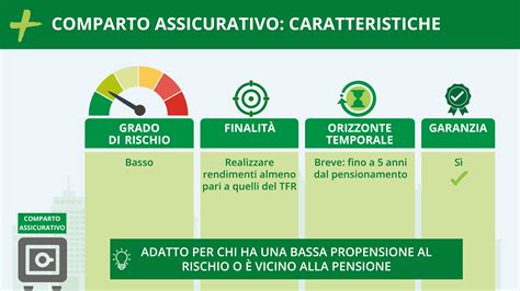 Infografica che confronta la pensione media previdenziale e assistenziale