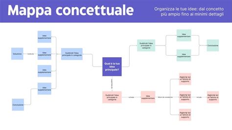 Mappa concettuale che illustra le categorie di soggetti inclusi nella tutela assicurativa