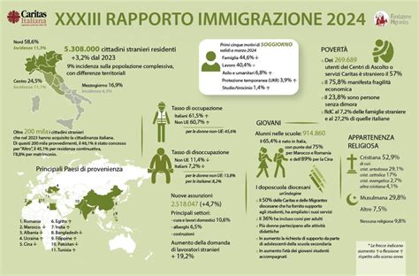Infografica che illustra il saldo tra contributi versati e prestazioni ricevute dagli immigrati in Italia