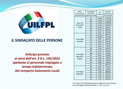 Grafico che mostra la riduzione del personale nel comparto Funzioni Locali dal 2001